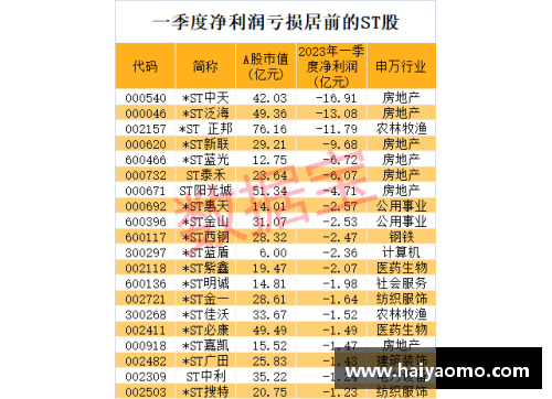 利记sbobet连续11个跌停,退市警报拉响!七成以上ST股首季报亏,39股股民如何应对危机？